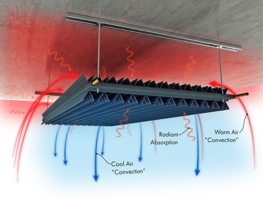 Diagram of a FTF Group X-Wing 'Radiant' Passive Chilled Beam Diagram of a FTF Group X-Wing 'Radiant' Passive Chilled Beam